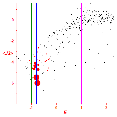 Peres lattice <J3>